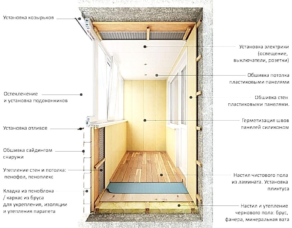 слои утепления балкона